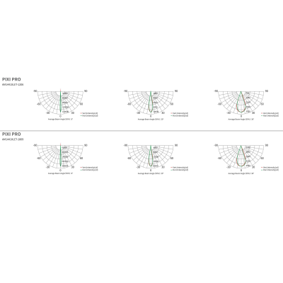 Arctik. PIXI MID, 6x 20w RGBL LED, DMX512#2