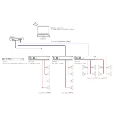 Audac, XMP44, 19 tum modul ljud/mediaspelare + RS-232 & Dante option#4
