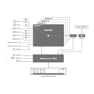 Audac MTX 48, Zonmixer med 4 utgångar, RS232 / väggpanel / iPhone / iPad styrning#3