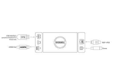 Magewell Pro Convert for NDI to HDMI 4K#3