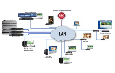 Matrox MVX-ED5150F | Maevex 5150 Encoder/Decoder Bundle | 1920x1200 H.264 1GbE Sändare & mottagar kit#4