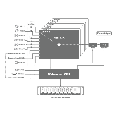 Audac MTX88 Audio Matrix med 8 utgångar, RS232 / väggpanel / app-styrning#3