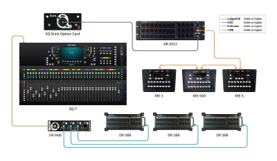 A&H SQ Link card for SQ & AHM - 128x128 digital audio, 96kH#5