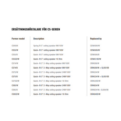 Audac CIRA824I/W, 8 tums takhögtalare, 2-vägs, 8 ohm + 100V, 24W, vit, pris/styck#7