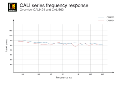 Audac takhögtalare CALI660II/W 6,5" 60W/100V,8 Ohm KAPS#5