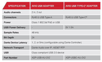 Audinate AVIO USB-A Dante Adapter#3